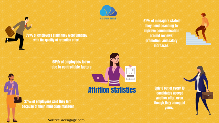 Attrition statistics