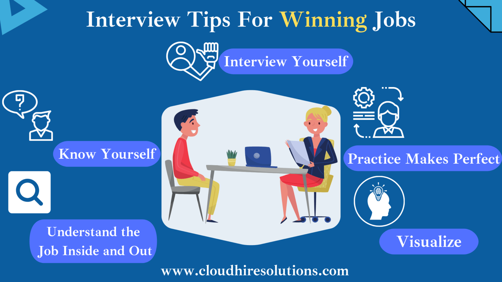 Steps for Surviving and Succeeding in a Job Interview